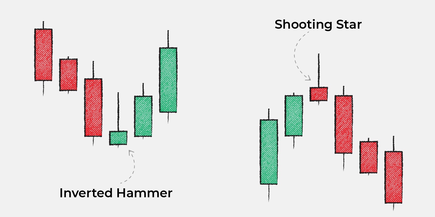 How to make Japanese candlestick patterns work for you
