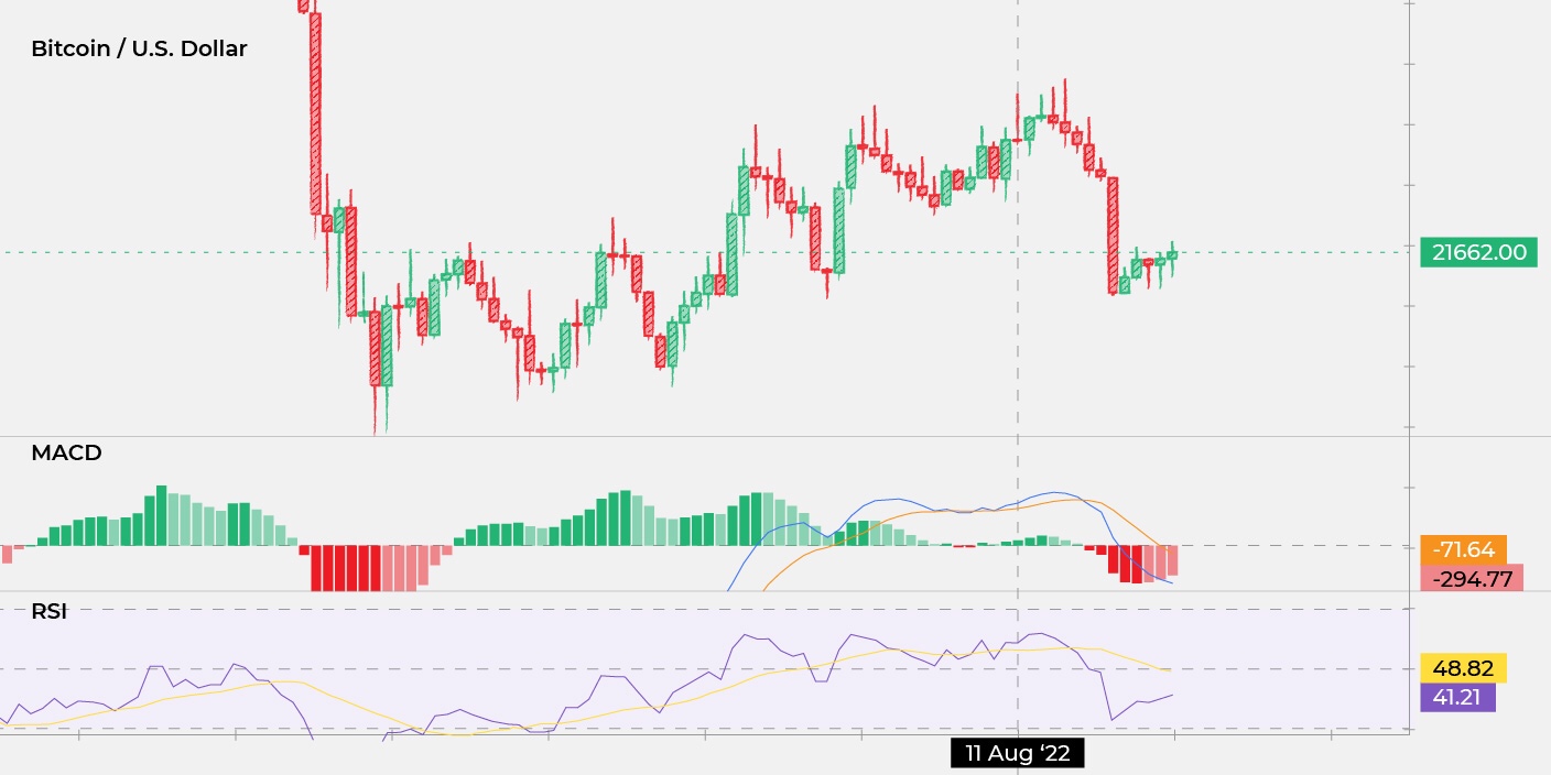How to make Japanese candlestick patterns work for you