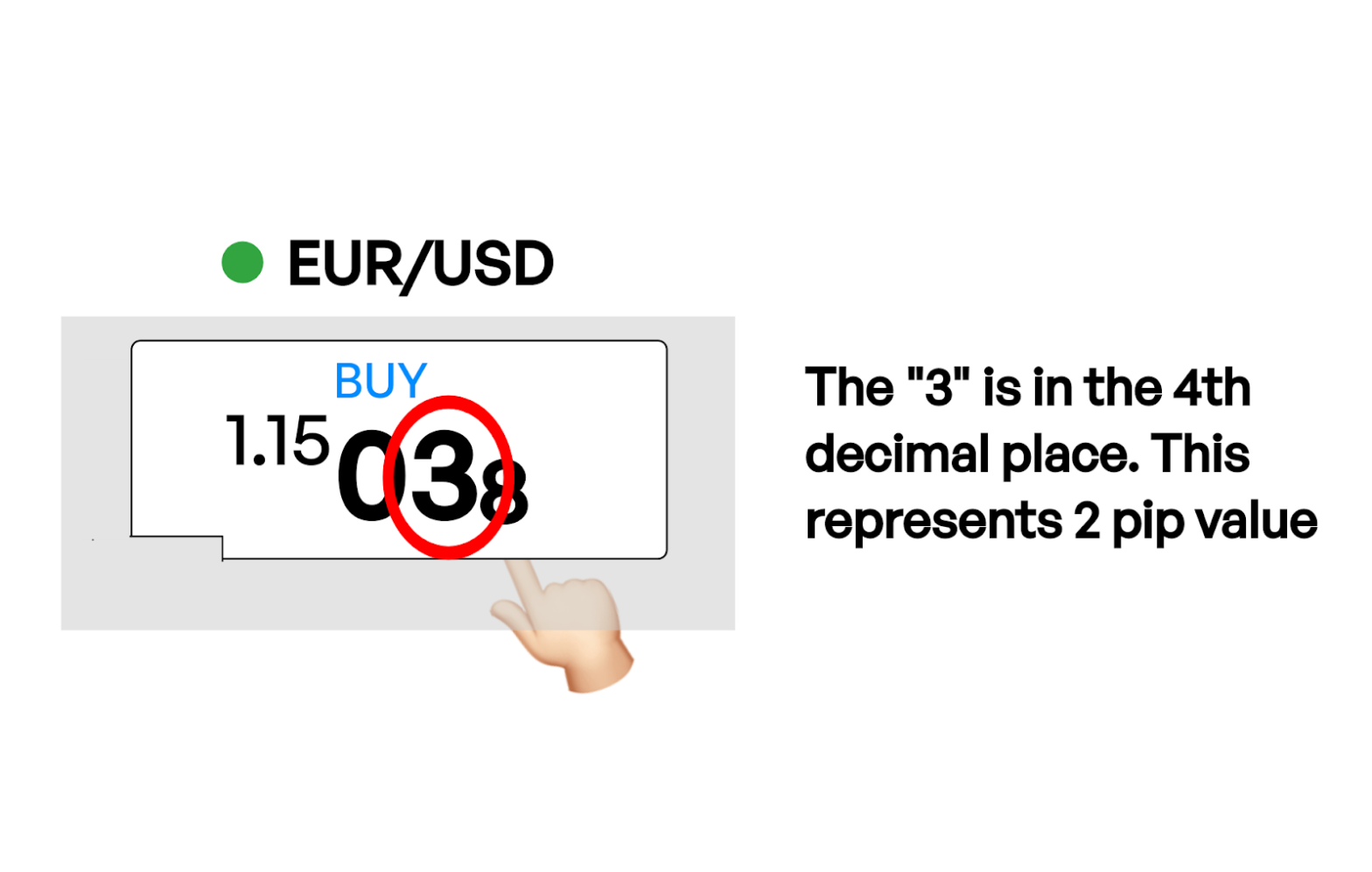 EUR/USD pip değeri nasıl hesaplanır?