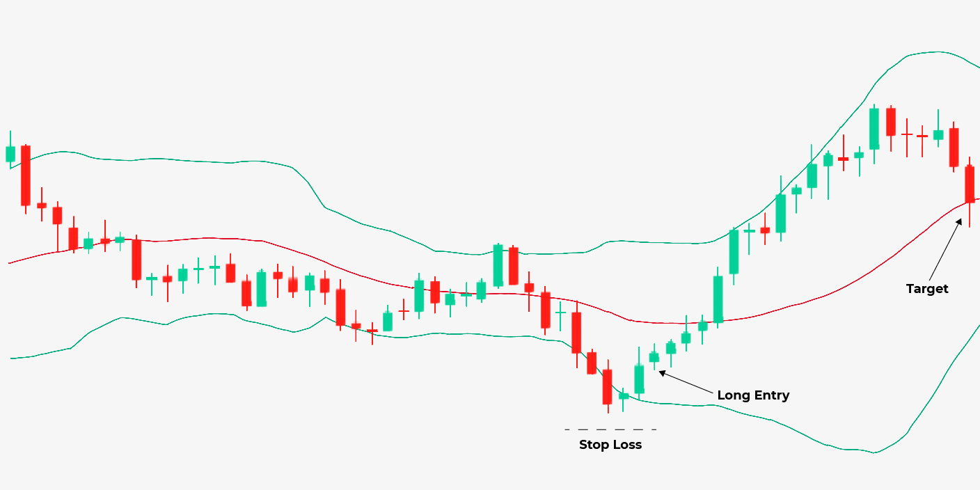 How To Trade the Morning Star Candlestick Pattern