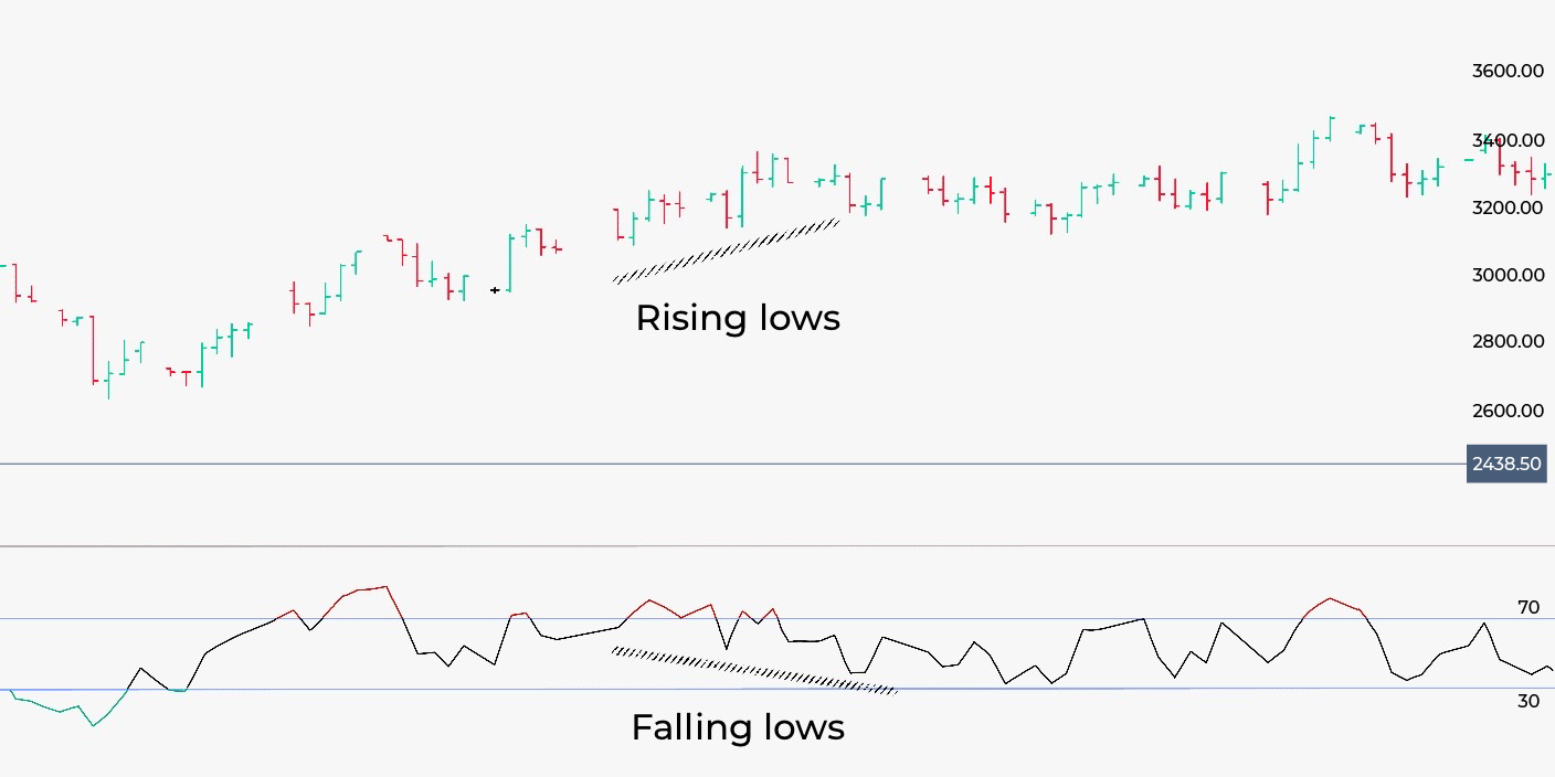 The Most Accurate Trading Indicators Every Trader Should Know