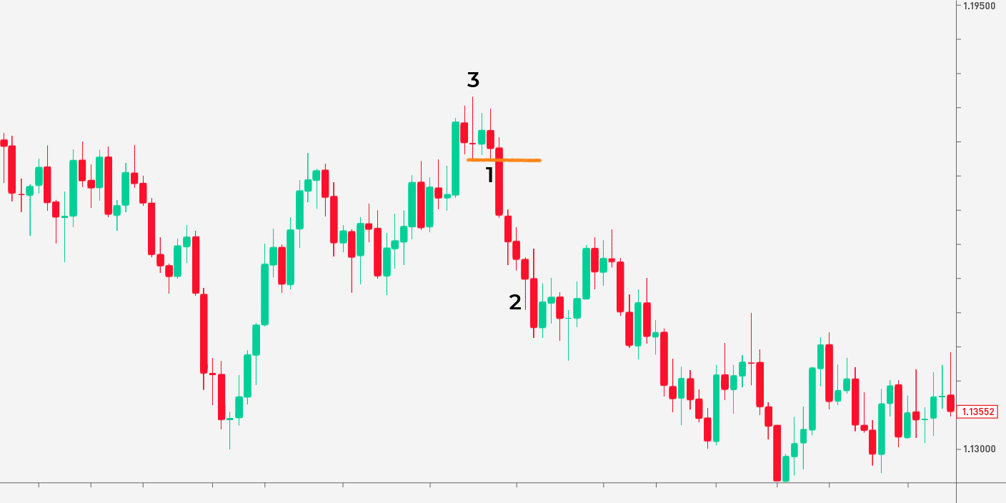 What is a pin bar in Forex, and how to trade it effectively?