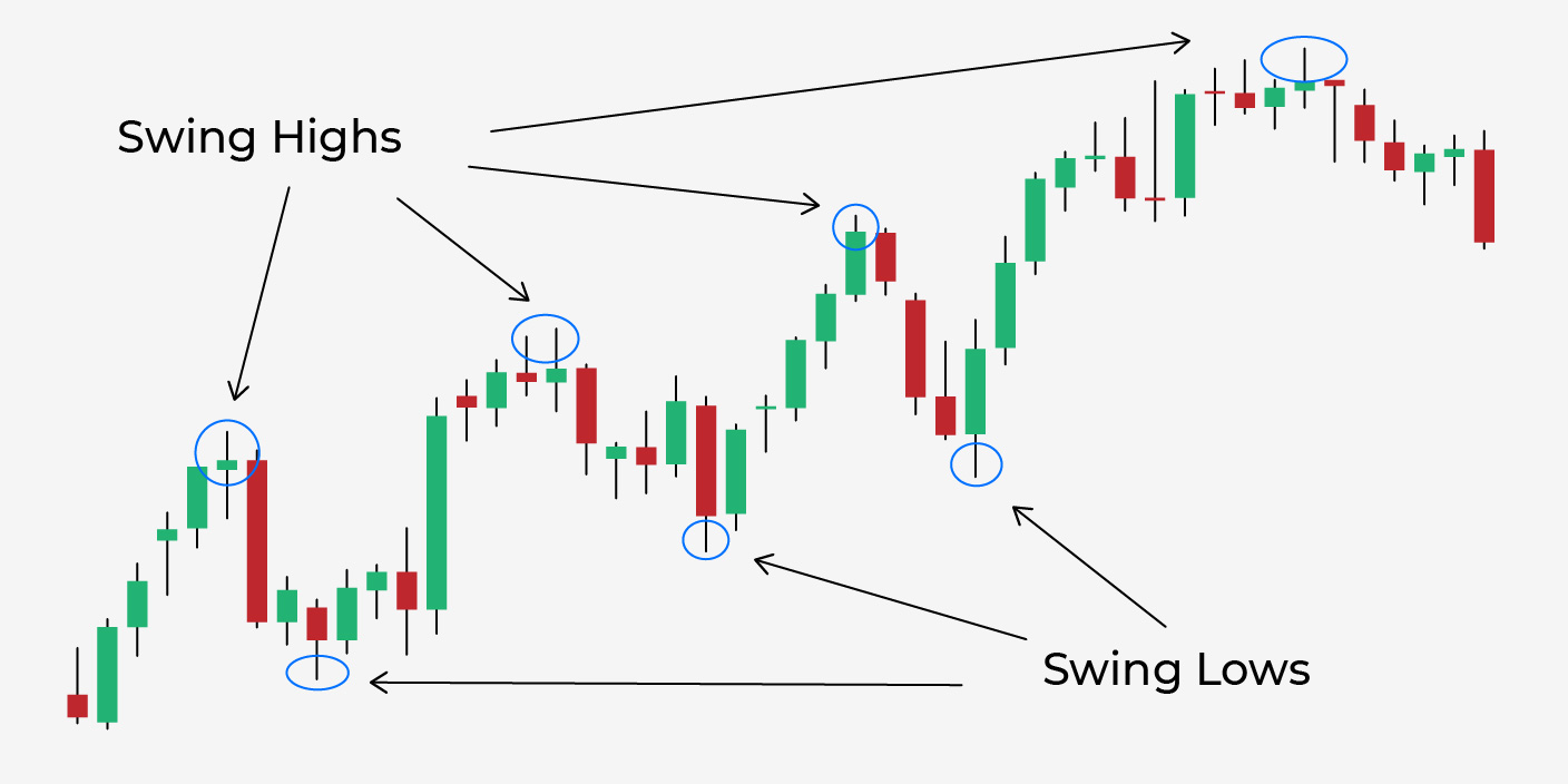 How To Know If Your Trading Strategy Is Profitable