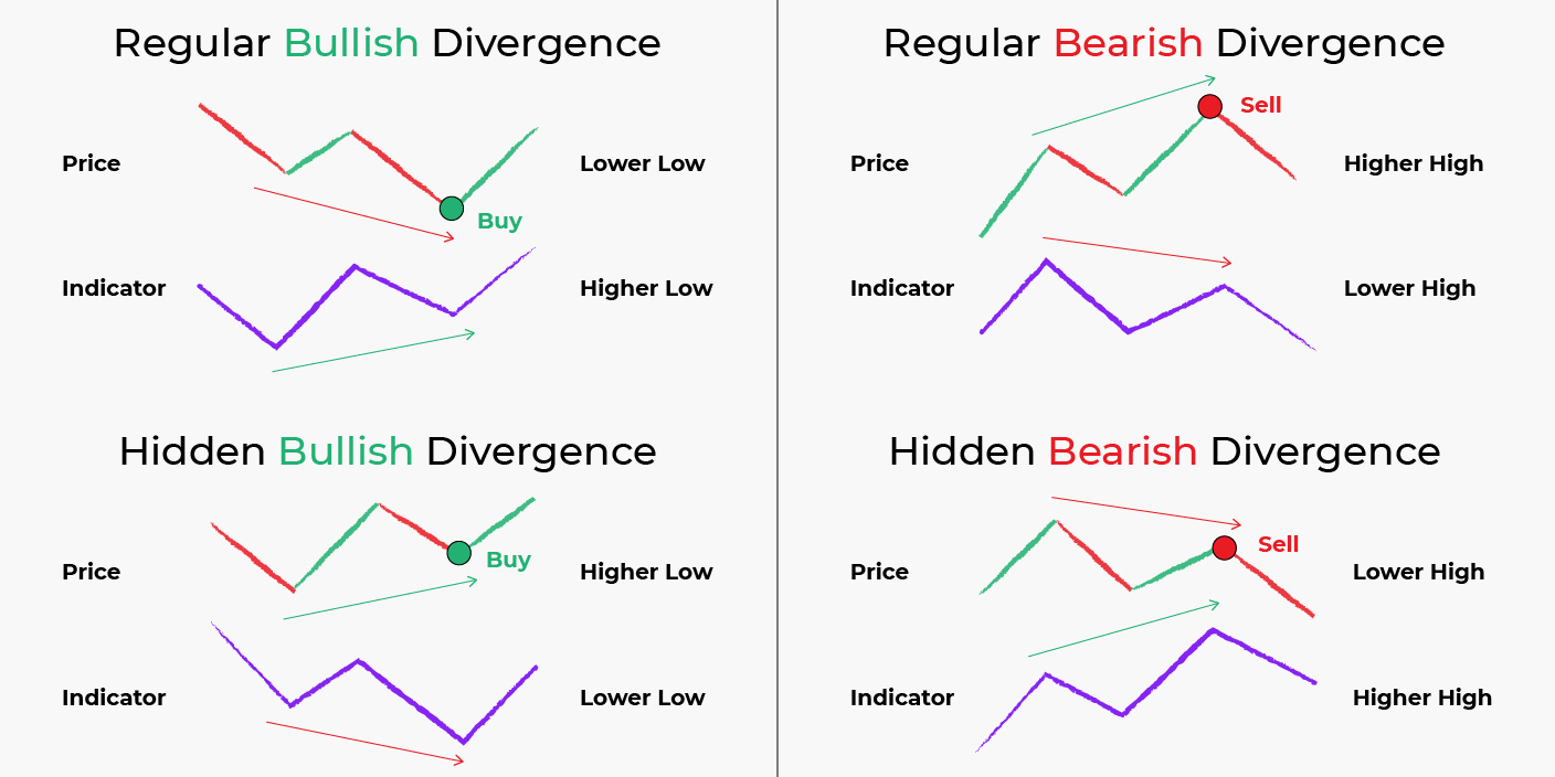 What is an oscillator in trading, and how can you make the most of it?