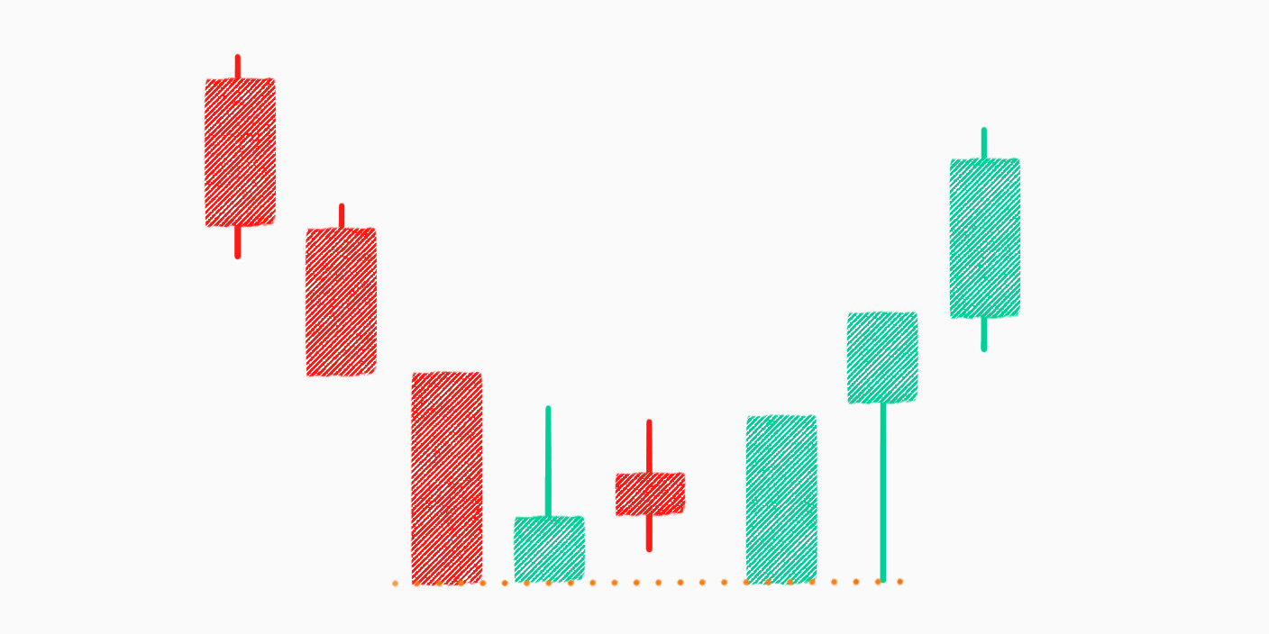 The Ultimate Strategy Guide For Mastering The Hammer Candlestick Pattern 7203