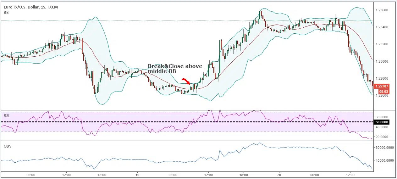 The Best Multi-Indicator Combination For Trading - Blog Binomo