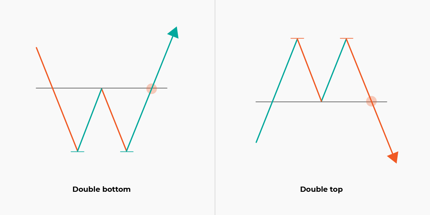 Sloping Bottom Pattern Trading Top chart patterns for scalping: 5 patterns to boost your trading strategy
