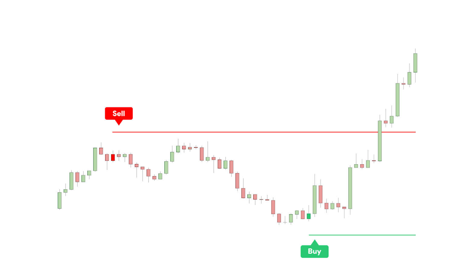 15 essential trading terms every beginner should know