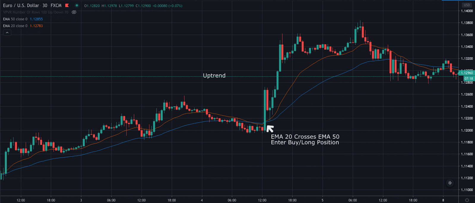 A 7-step risk management guide on how to trade fixed time safely